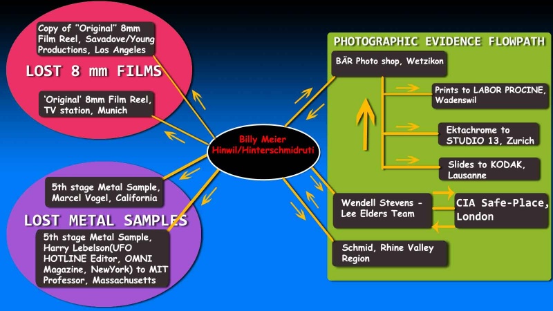 File:Lost photos,videos,metal samples low version.jpg